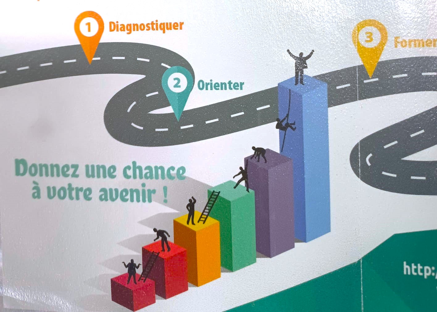 Diagnostique Orientation