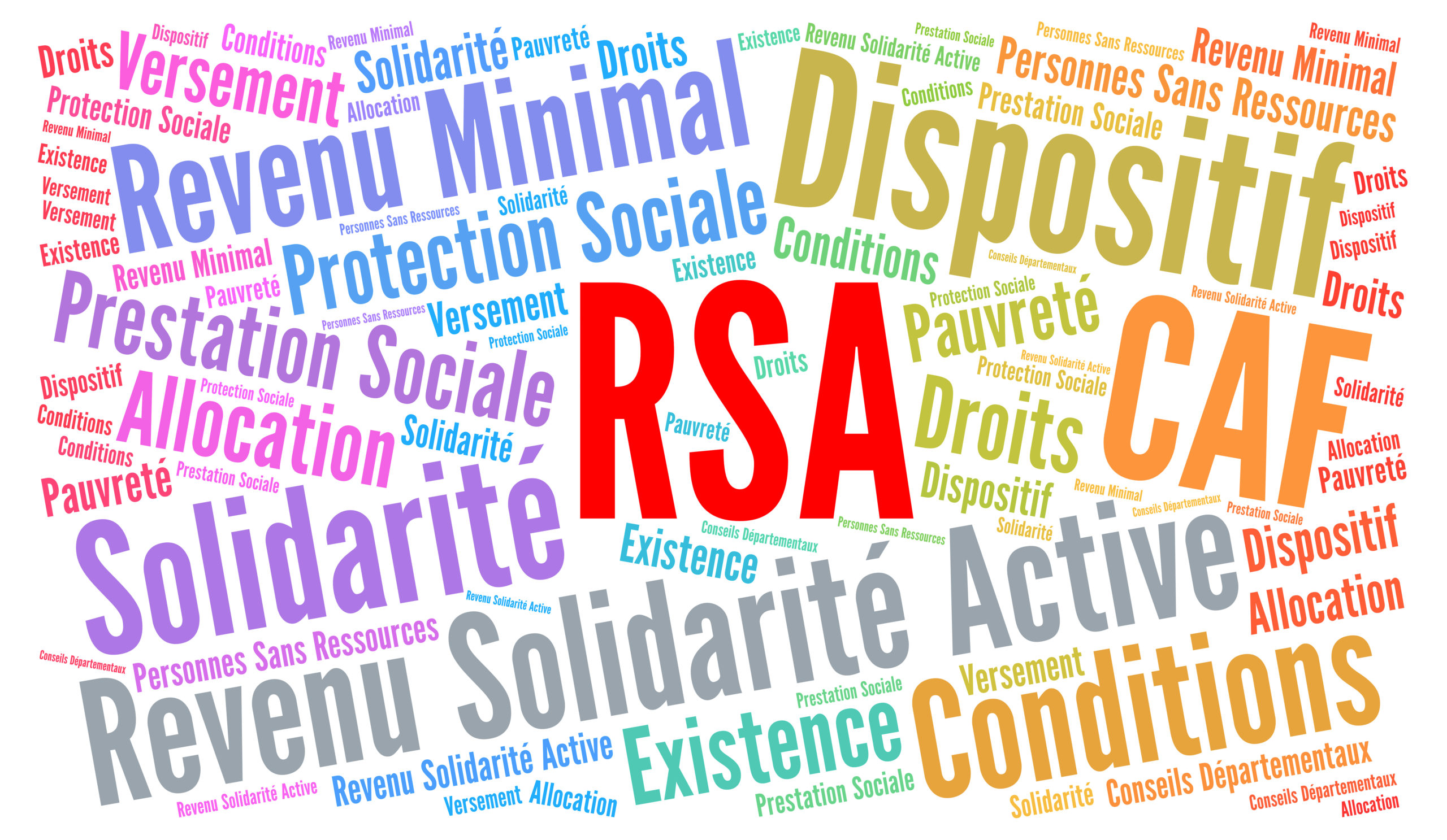 RSA, revenu solidarité active nuage de mots